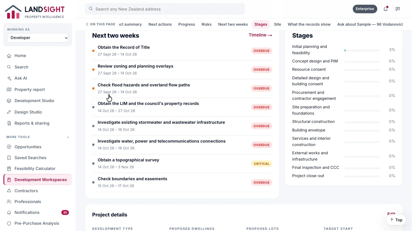 Step 5: Next two weeks. The work due now, with where the programme stands and what could hold it up.