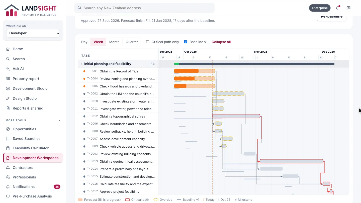 Step 2: The timeline. Stages, tasks and their dependencies, against the approved baseline.